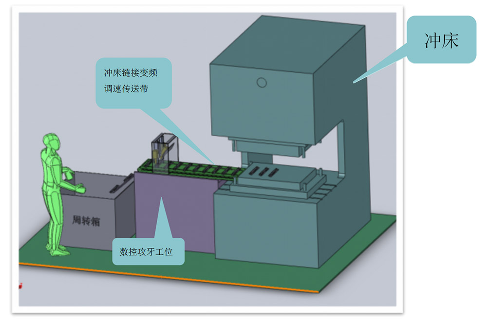 接沖床自動攻絲機方案設(shè)備整體圖